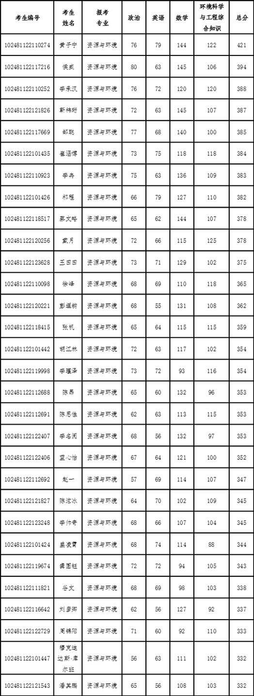 pc28开奖