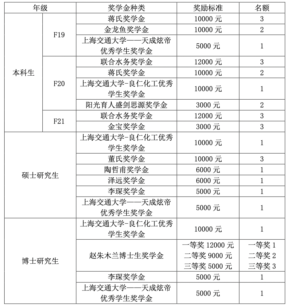 pc28开奖