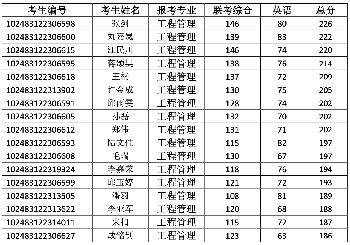 pc28开奖
