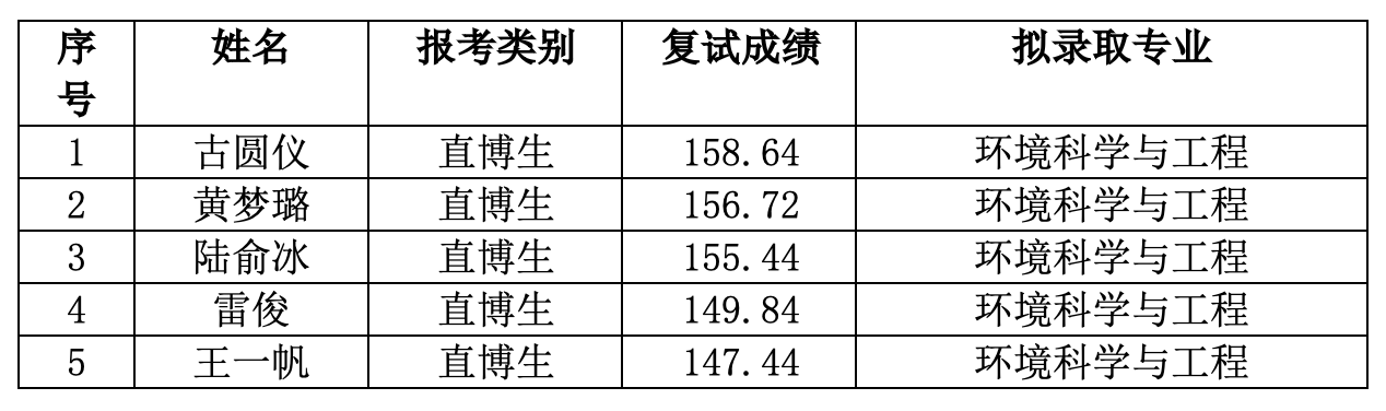 pc28开奖