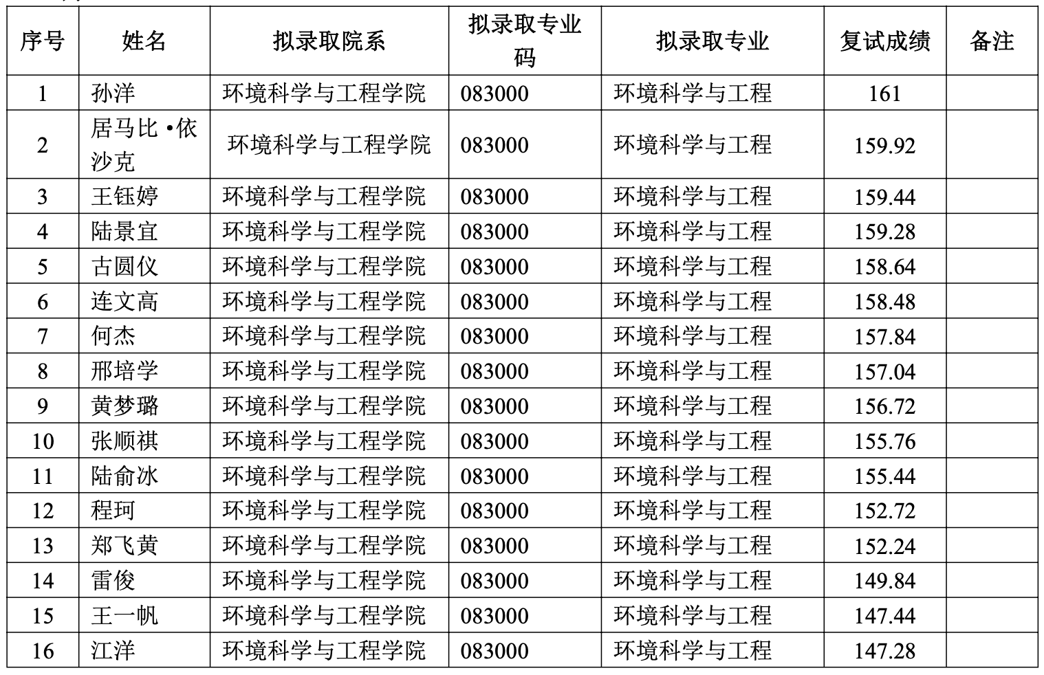 pc28开奖