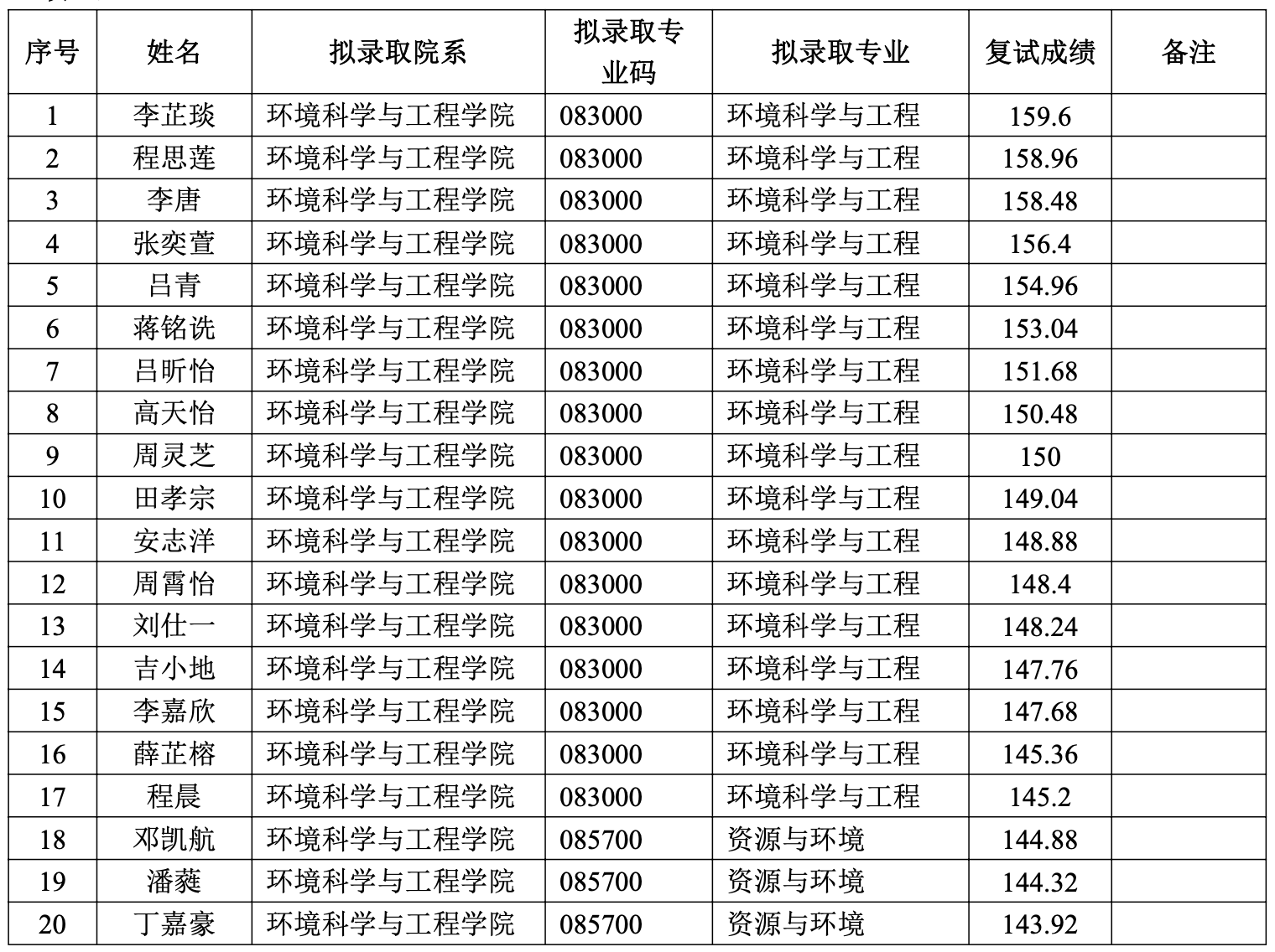 pc28开奖