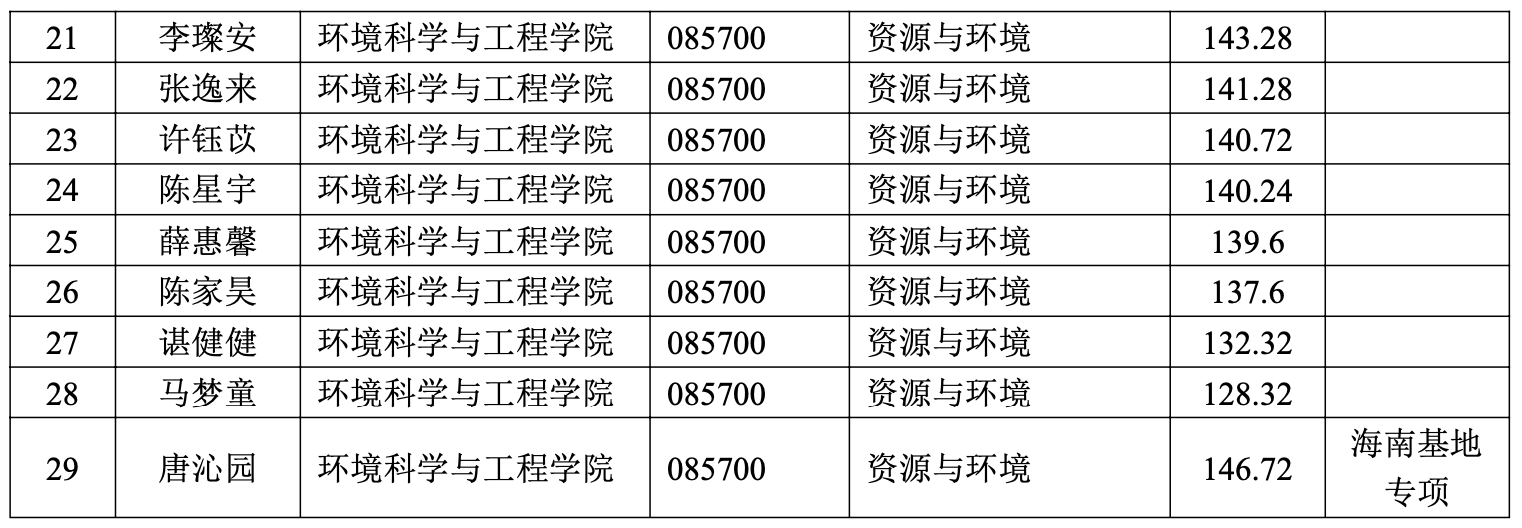 pc28开奖