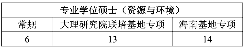 pc28开奖