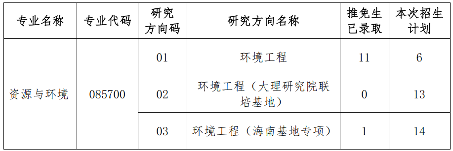 pc28开奖