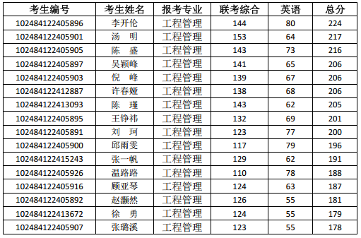 pc28开奖