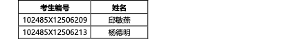 pc28开奖