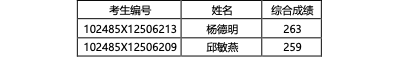 pc28开奖