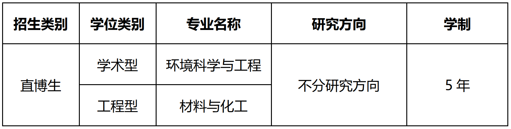 pc28开奖