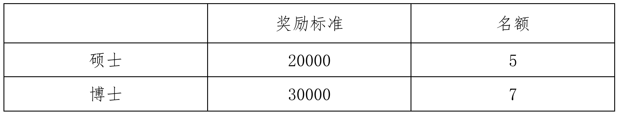 pc28开奖